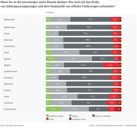 kreditversicherer deutschland liste